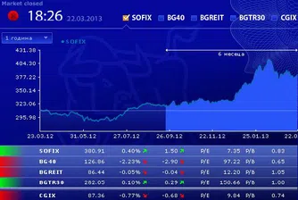 Седмичен ръст за SOFIX и спад за BG40