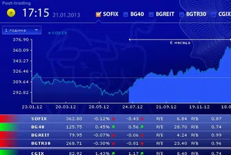 Оборот от близо 12 млн. лв. на БФБ днес