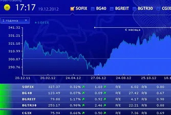 Индексите на БФБ излязоха на положителна територия в сряда