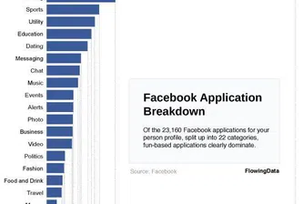 Швейцарските държавни служители без Facebook