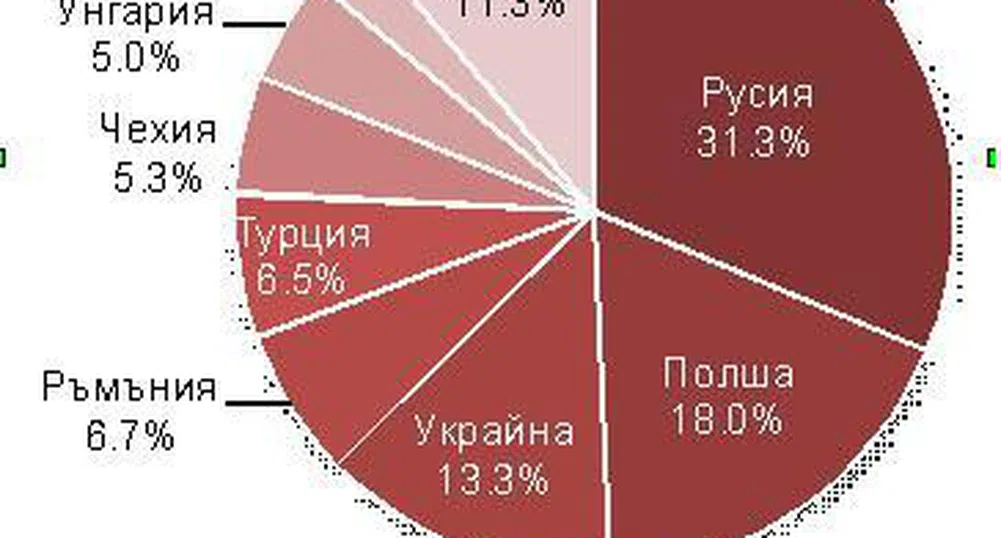 3 164 M&A сделки сe сключиха в Източна Европа през 2010 г.