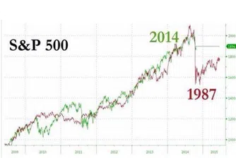 Една графика тревожи сериозно щатските инвеститори