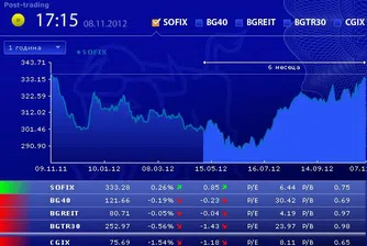 Ниски обеми и минимални изменения за основните индекси на БФБ