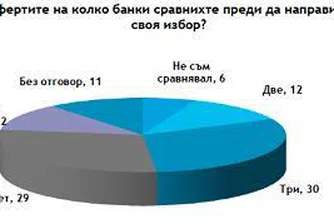 На какво държи клиентът при избора на банка?