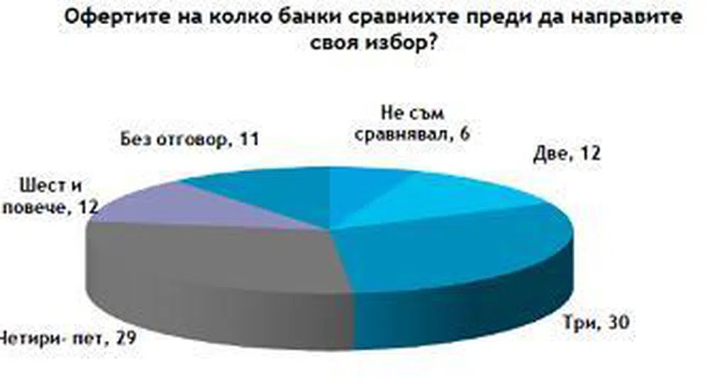 На какво държи клиентът при избора на банка?