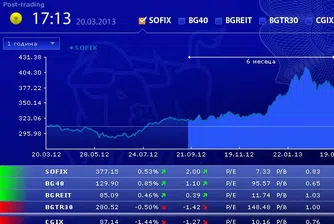 Ръст за три от индексите на БФБ при ниски обеми на търговия