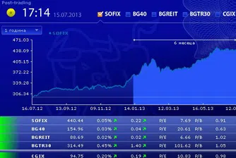 Индексите на БФБ в застой