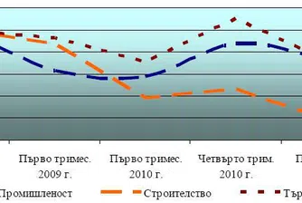 БАКР: Излизаме ли от кризата? По-скоро не