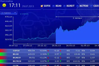 Разнопосочно начало на седмицата за индексите на БФБ