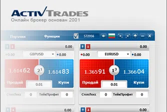 Smart приложения за умели трейдъри в MetaTrader 4 от ActivTrades