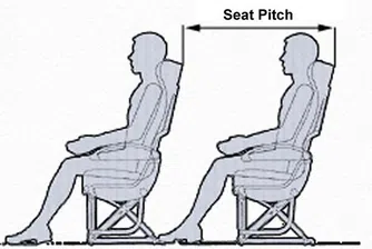 Авиолиниите с най-удобни седалки в икономична класа