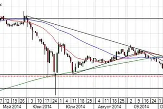 Я. Спасов: Възможно е SOFIX да е формирал дъно около 500 пункта