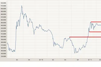 Какво да очакваме от SOFIX през лятото?