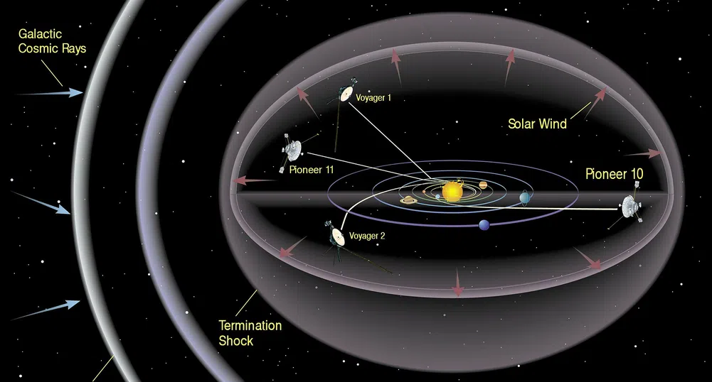 Хюстън, имаме проблем! Voyager 1 изгуби връзка със Земята