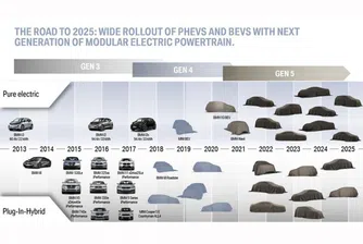 BMW разказа за новото семейство елекромобили, които подготвя