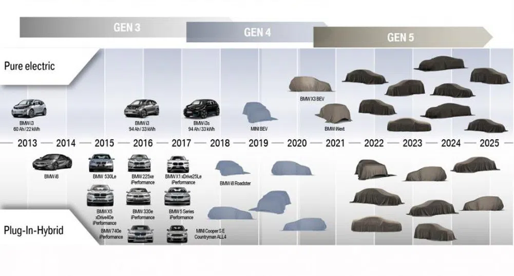 BMW разказа за новото семейство елекромобили, които подготвя
