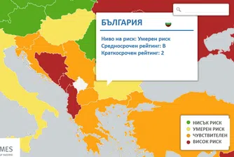 Euler Hermes запази рейтинга на България на ниво B2 – умерен риск