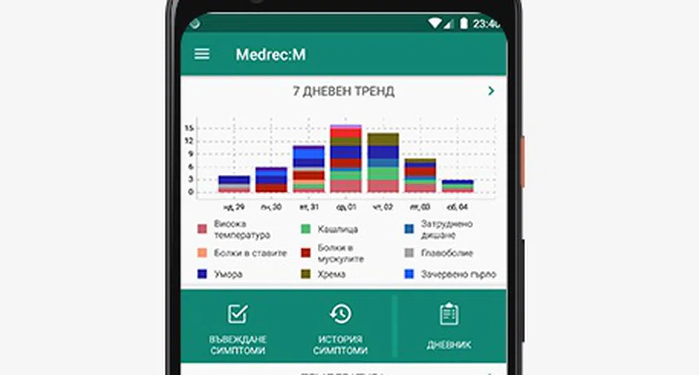 Сирма пусна Medrec:M – личен медицински картон на бъдещето